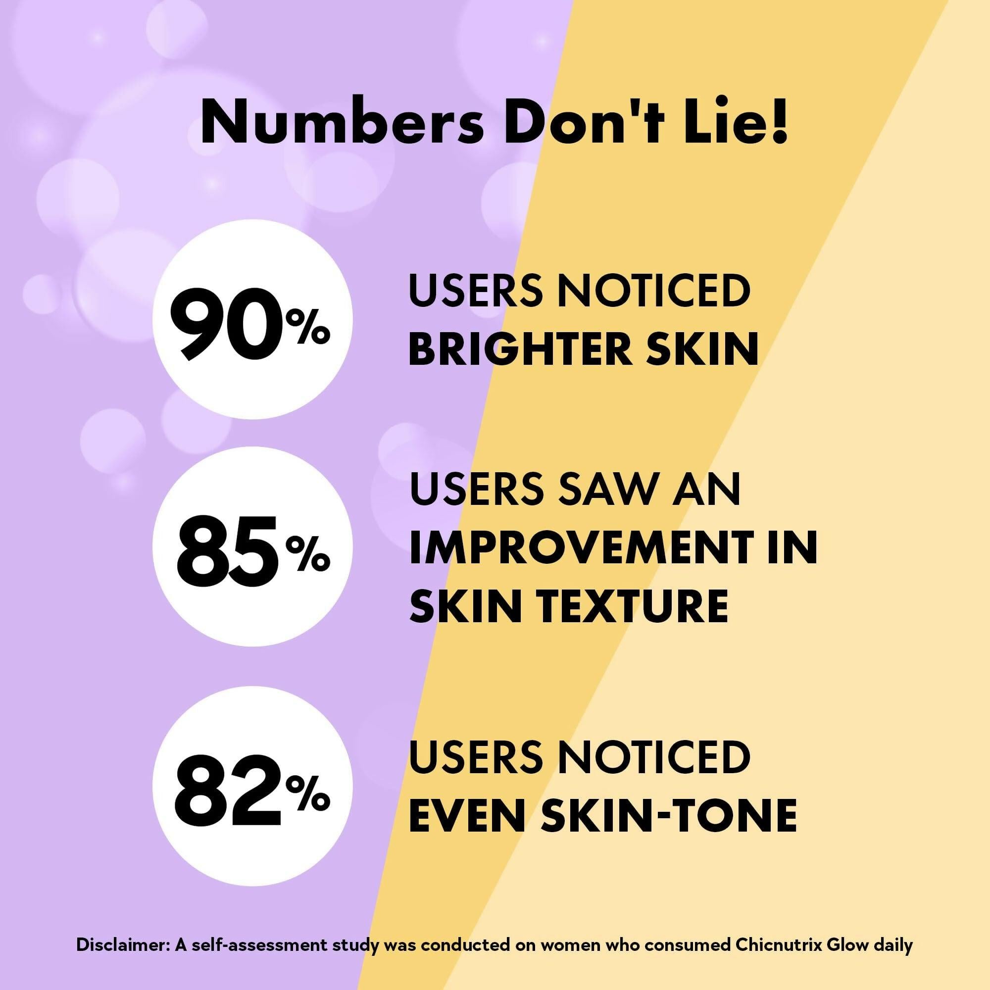 Chicnutrix Glow 500mg Effervescent Tablets - Black Currant Flavour Antioxidants For Clear, Glowing Skin