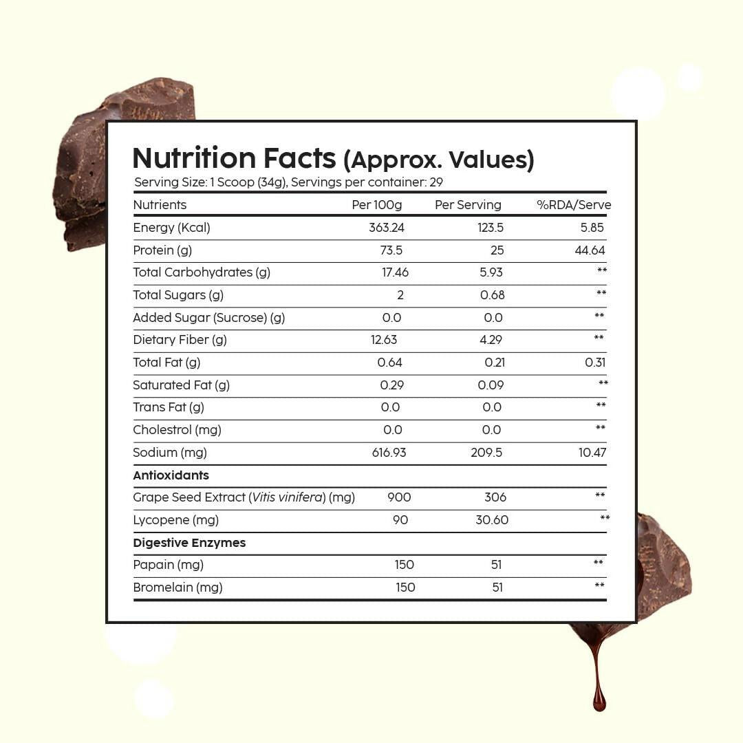 PLIX The Plant Fix Strength Vegan Plant Protein Powder - Chocolate