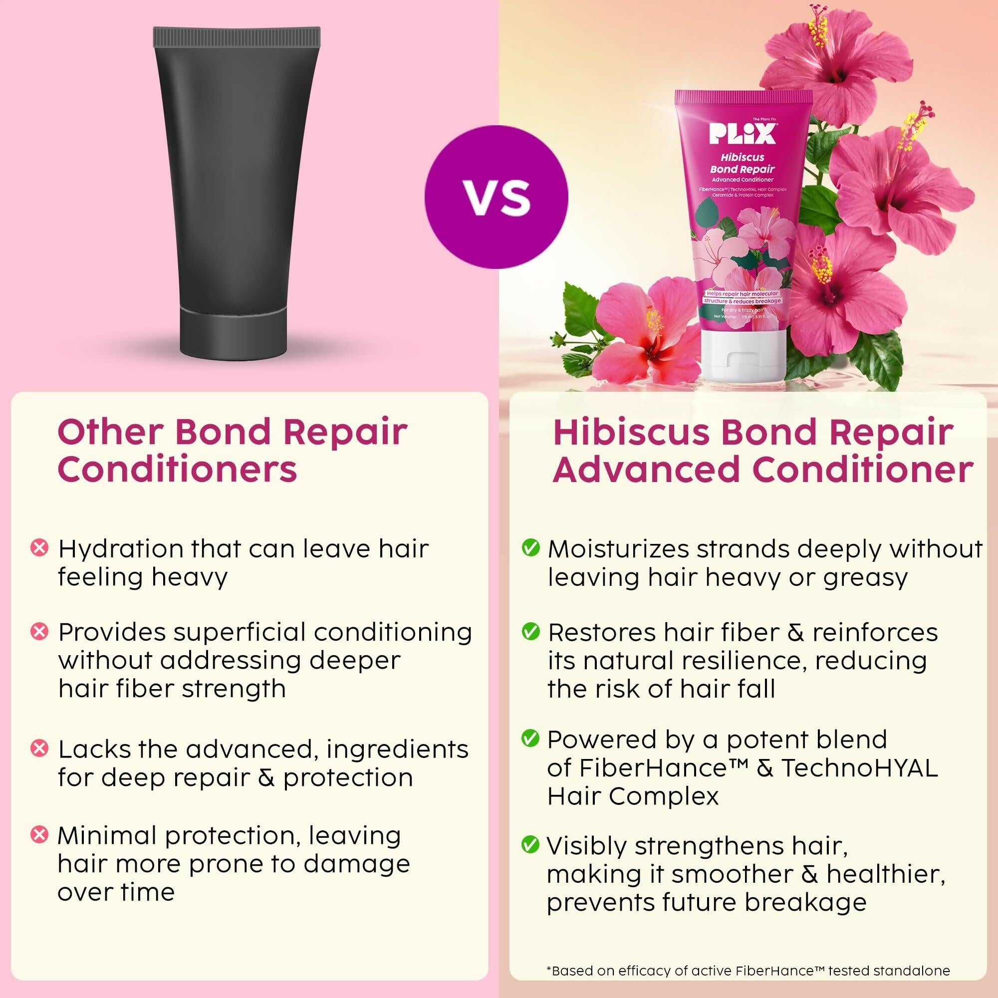 PLIX The Plant Fix Hibiscus Bond Repair Advanced Conditioner