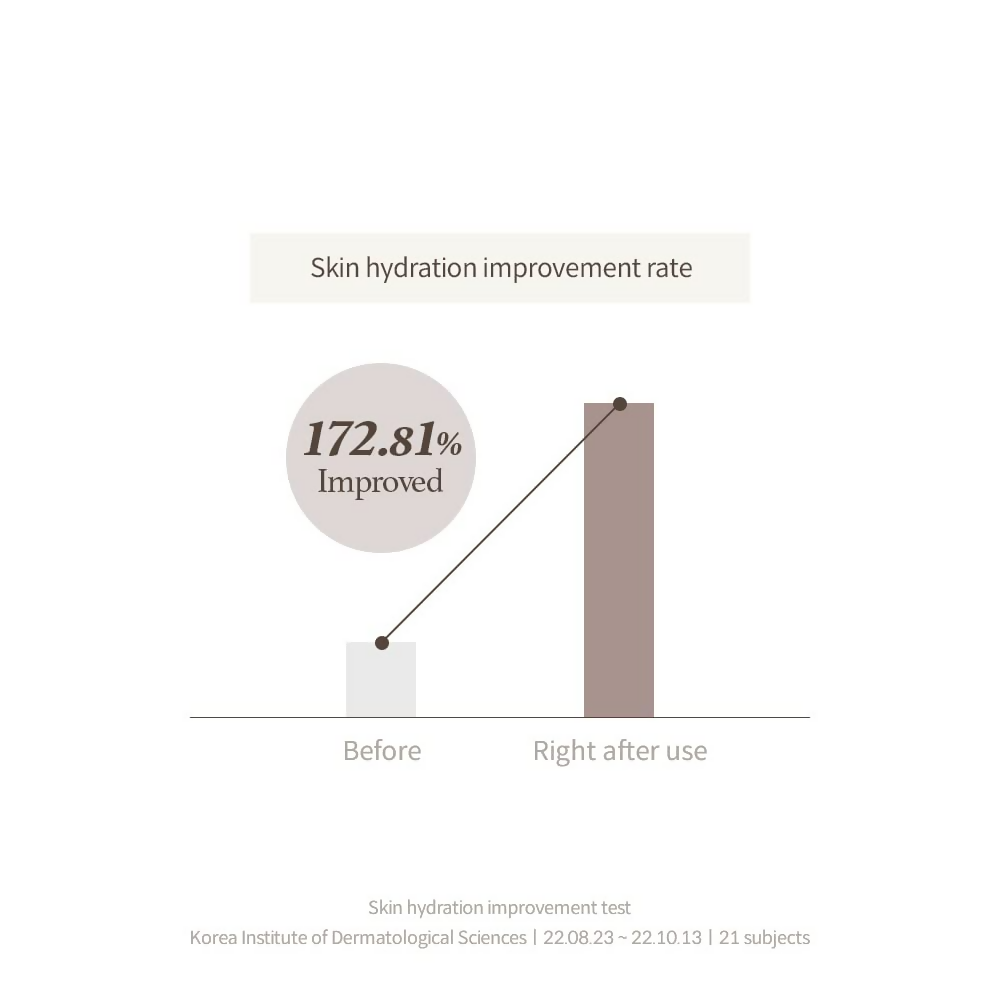 I'm From Mushroom Collagen Cream Pack