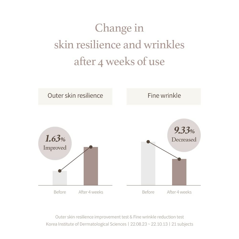 I'm From Mushroom Collagen Cream Pack