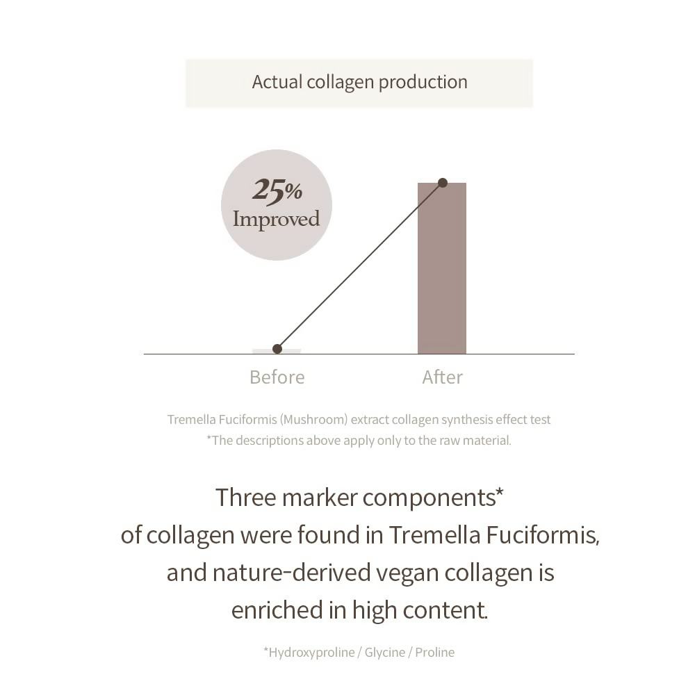 I'm From Mushroom Collagen Cream Pack