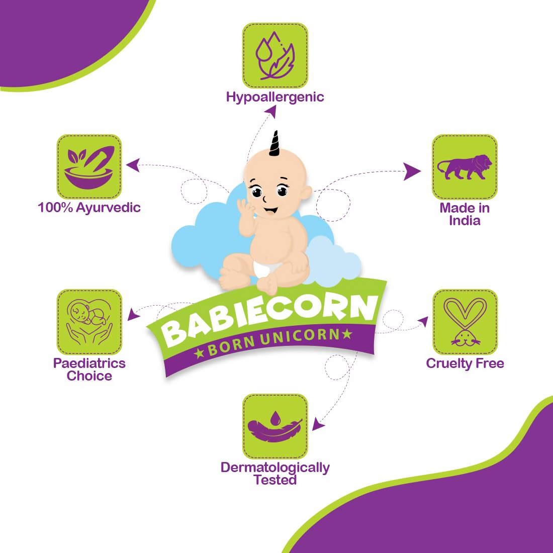 Babiecorn Soft Core Baby Skin Softener Baby Lotion