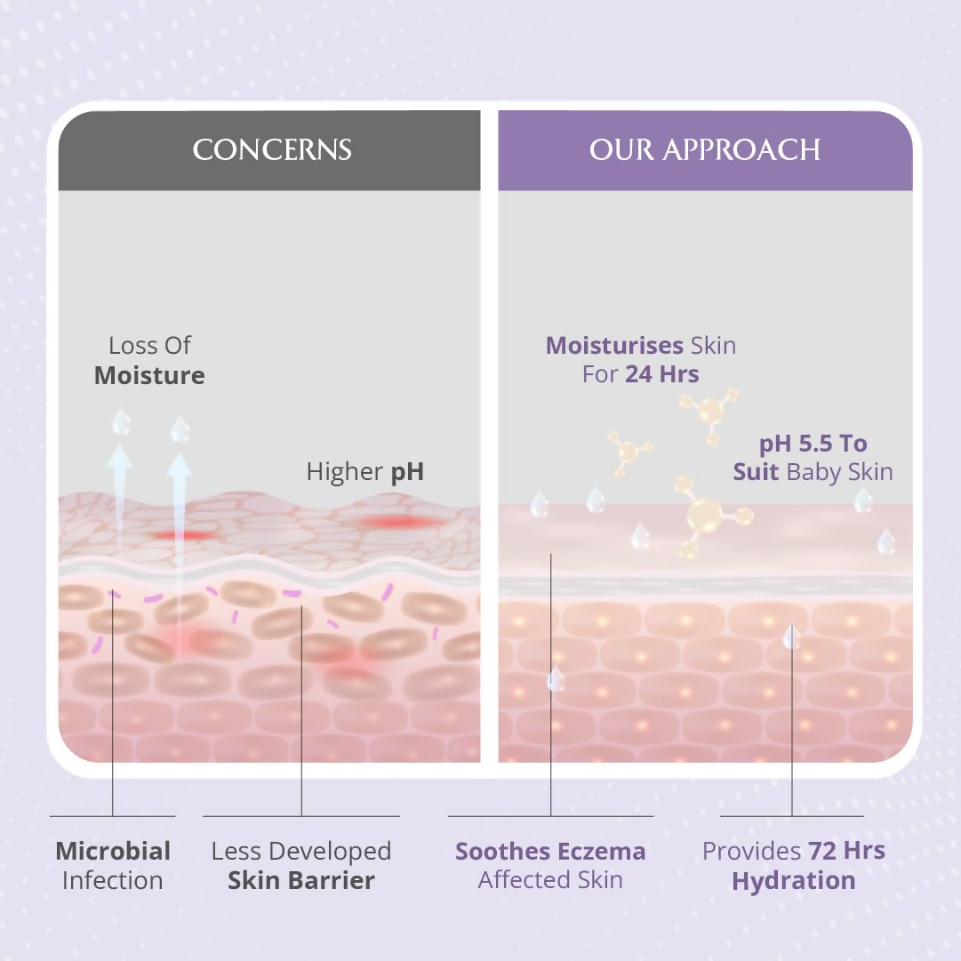 AreoVeda Deep Moisturising Baby Cream