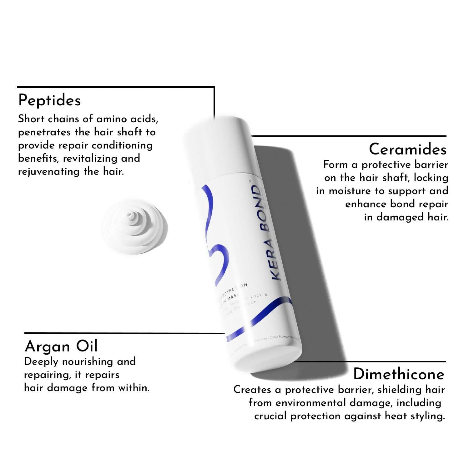 KERA BOND Hair Science Hair Protection Leave-In Mask - Repairs Hair & Prevent Damage, Sulphate, Alcohol & Paraben Free