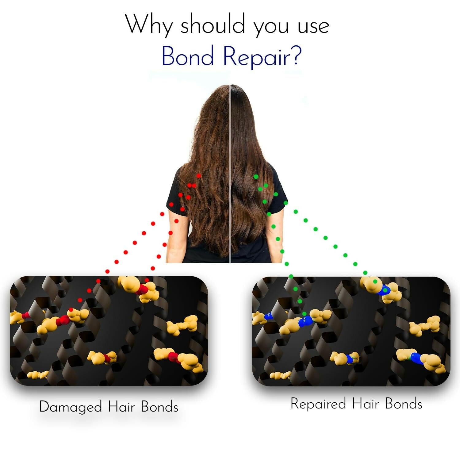 KERA BOND Hair Science Hair Protection Leave-In Mask - Repairs Hair & Prevent Damage, Sulphate, Alcohol & Paraben Free