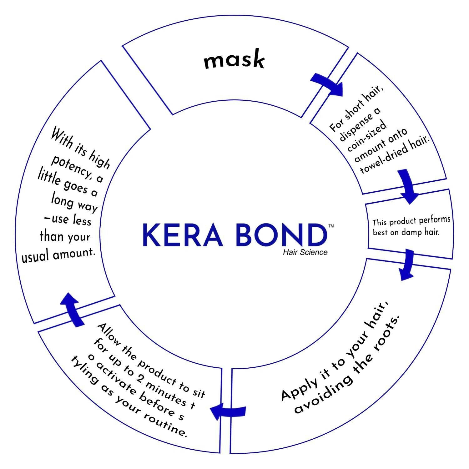 KERA BOND Hair Science Hair Protection Leave-In Mask - Repairs Hair & Prevent Damage, Sulphate, Alcohol & Paraben Free