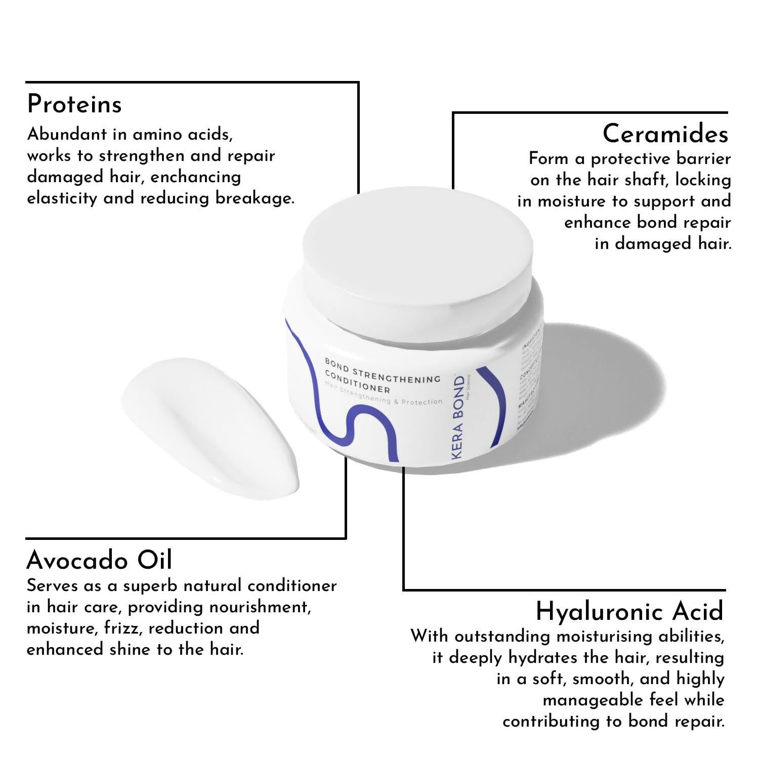 KERA BOND Hair Science Strengthening Conditioner For Damaged, Keratin Treated Hair, Colored or Bleached Hair