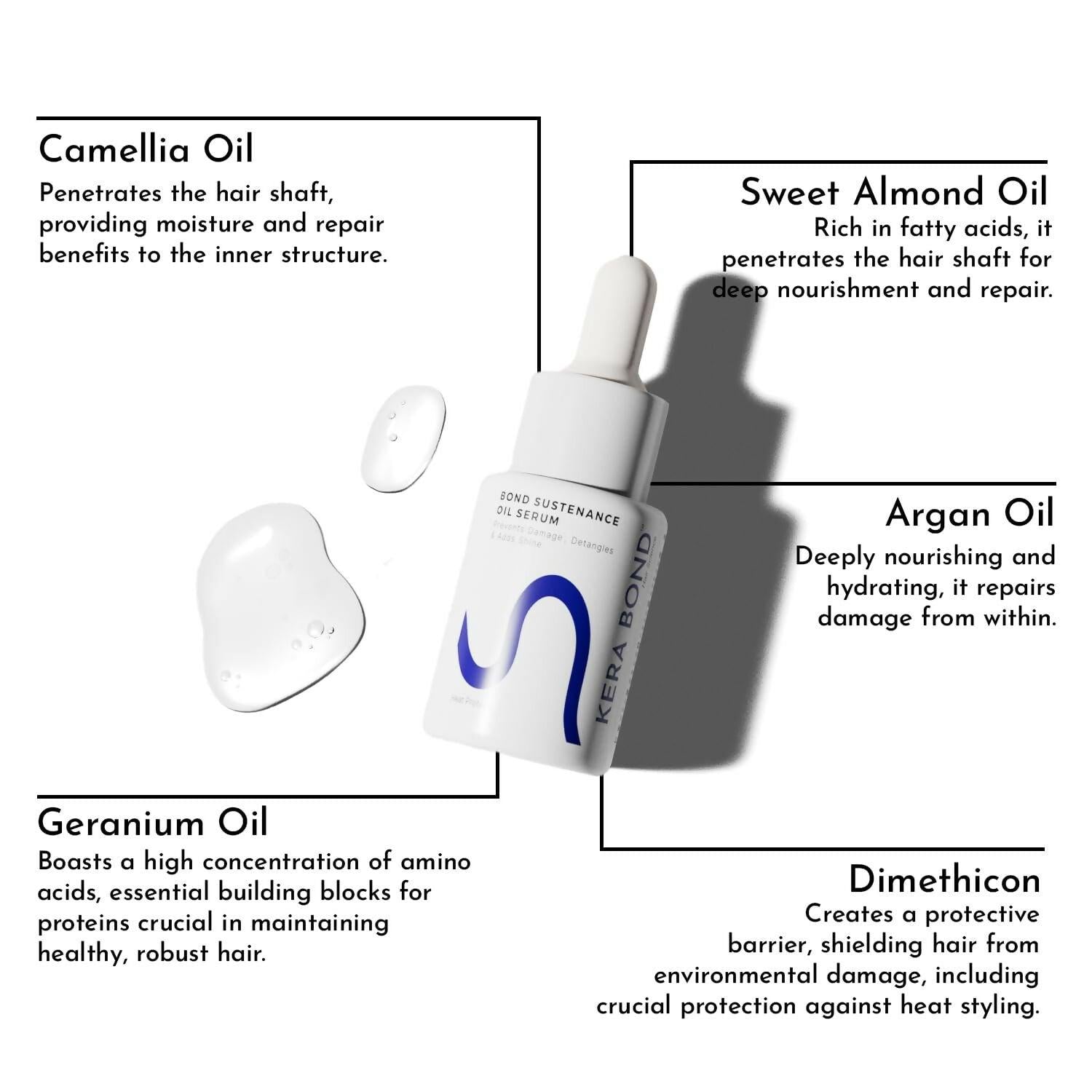 KERA BOND Hair Science Hair Repair Oil Serum For Keratin Treated, Colored Or Bleached Hair