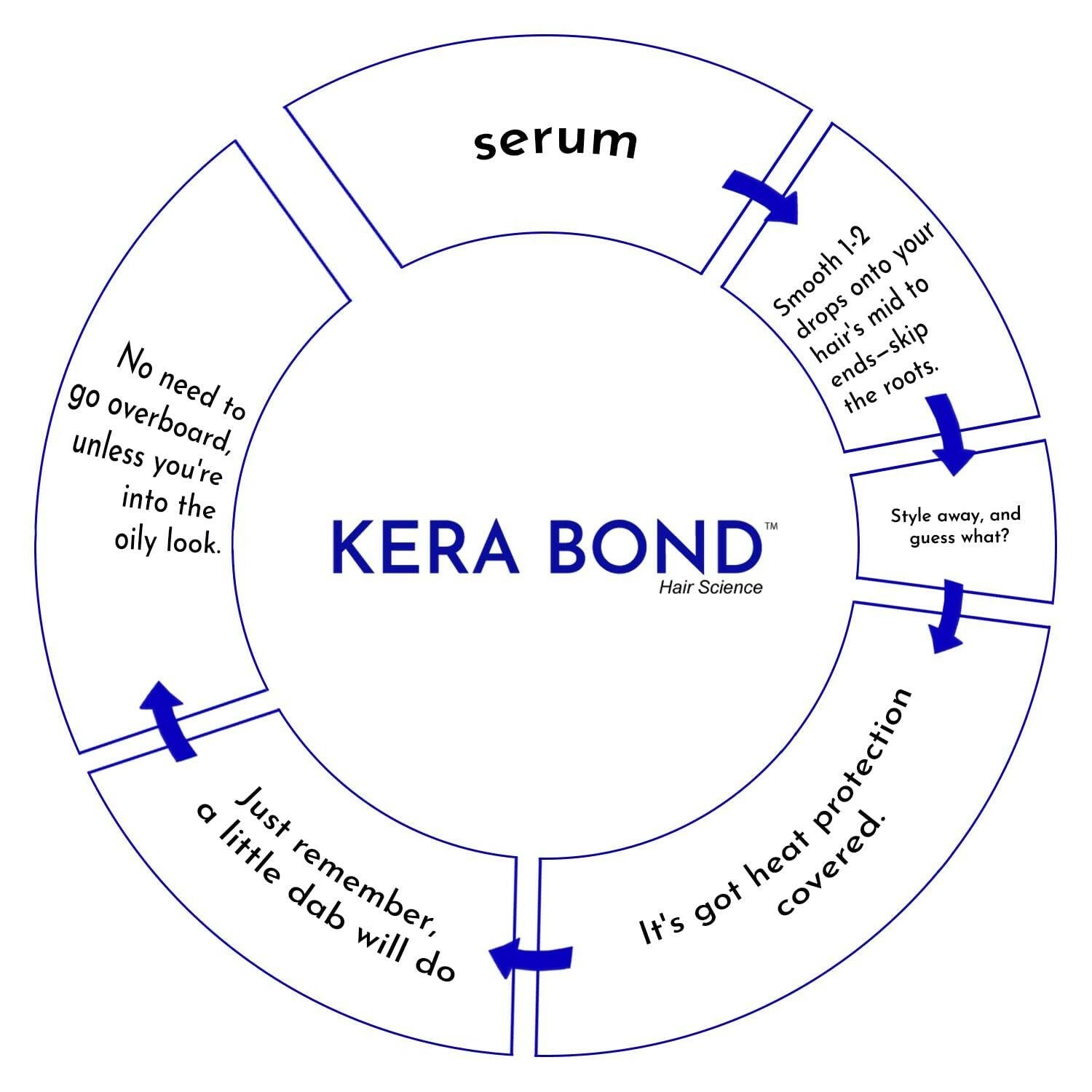 KERA BOND Hair Science Hair Repair Oil Serum For Keratin Treated, Colored Or Bleached Hair