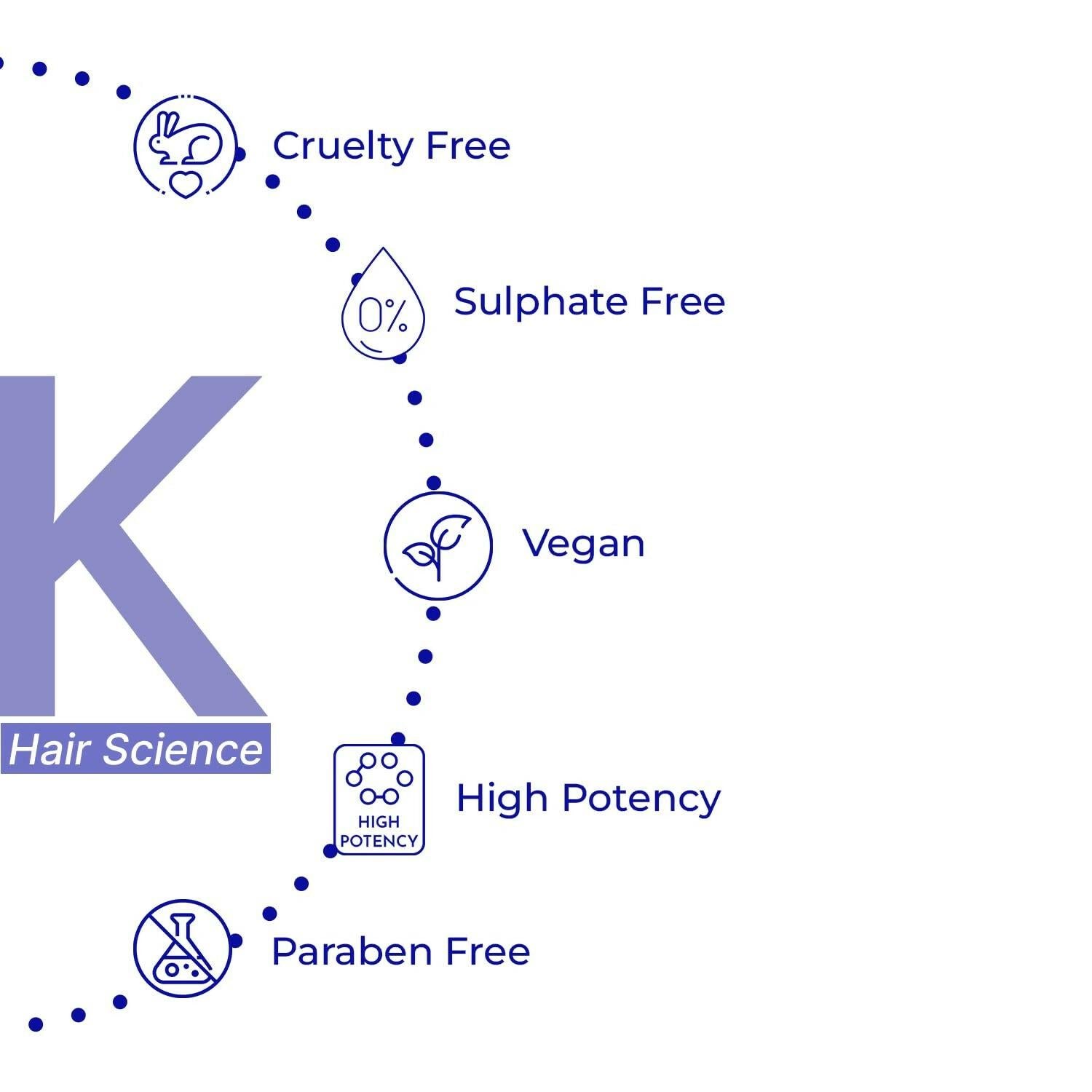 KERA BOND Hair Science Hair Repair Oil Serum For Keratin Treated, Colored Or Bleached Hair