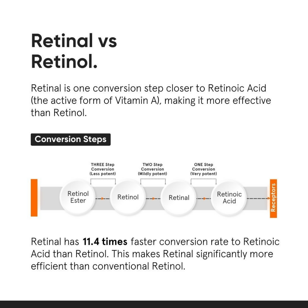 Minimalist Retinal 0.2% Liposomal Cream With Potent Antioxidant EUK, Resveratrol & Tasmanian Extract