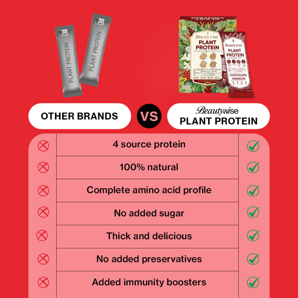 Beautywise Plant Protein Powder - Chocolate Ganache