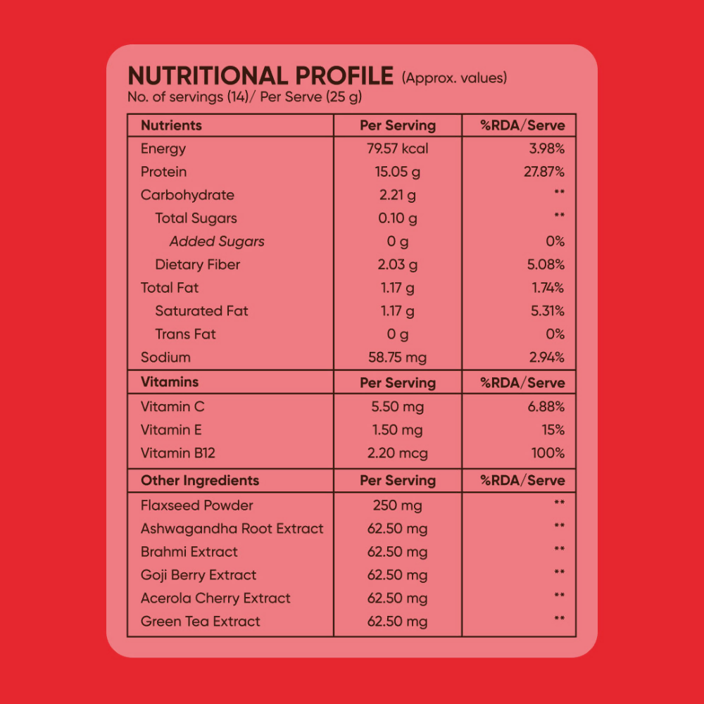 Beautywise Plant Protein Powder - Chocolate Ganache