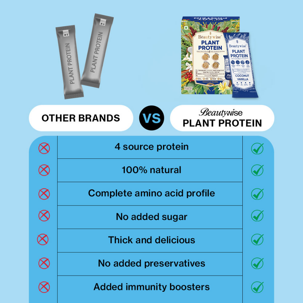 Beautywise Plant Protein Powder - Coconut Vanilla