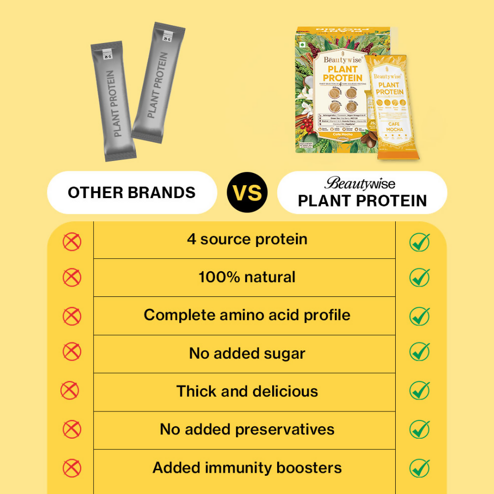 Beautywise Plant Protein Powder - Cafe Mocha