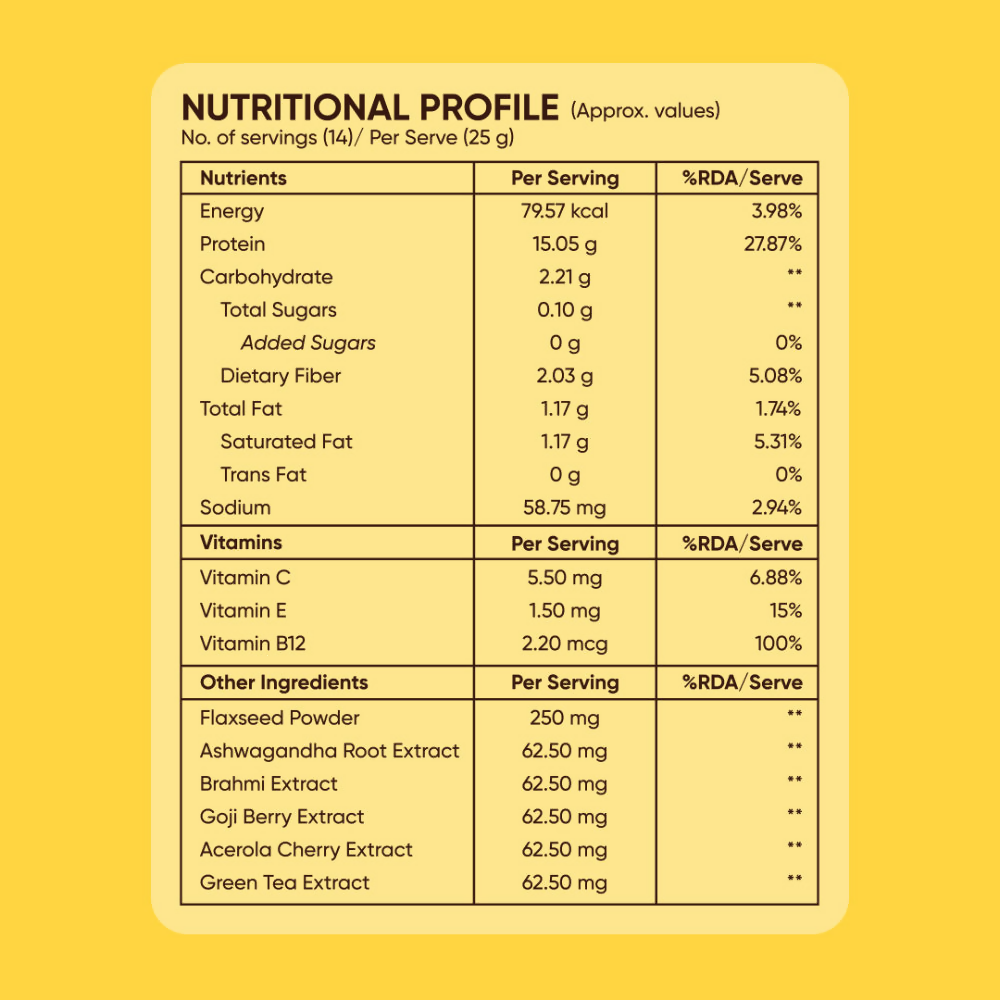 Beautywise Plant Protein Powder - Cafe Mocha