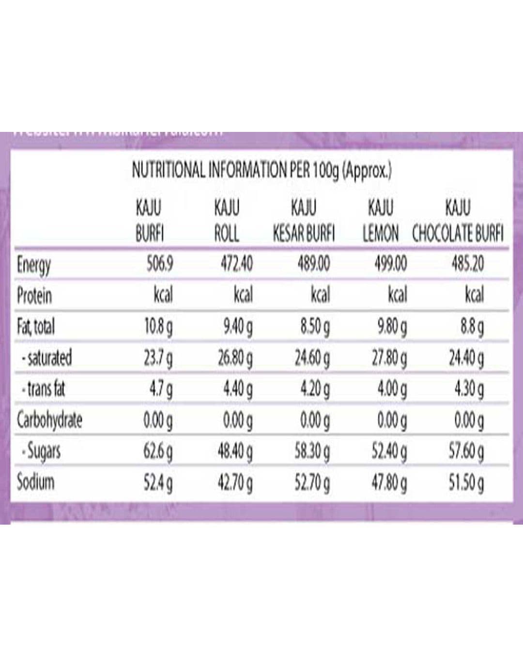 Bikanervala Panchratan Mix