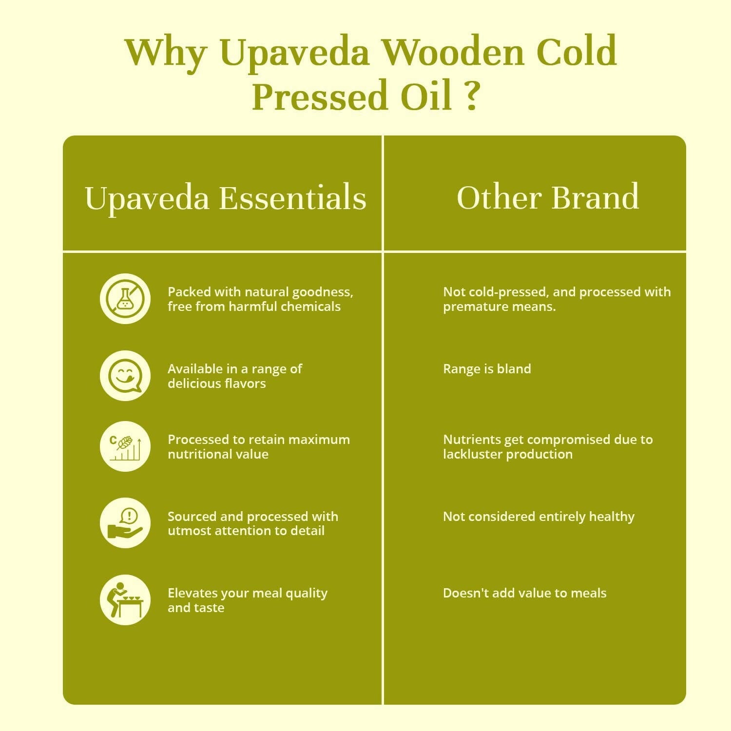 Upaveda Organic Cold Pressed Groundnut Oil