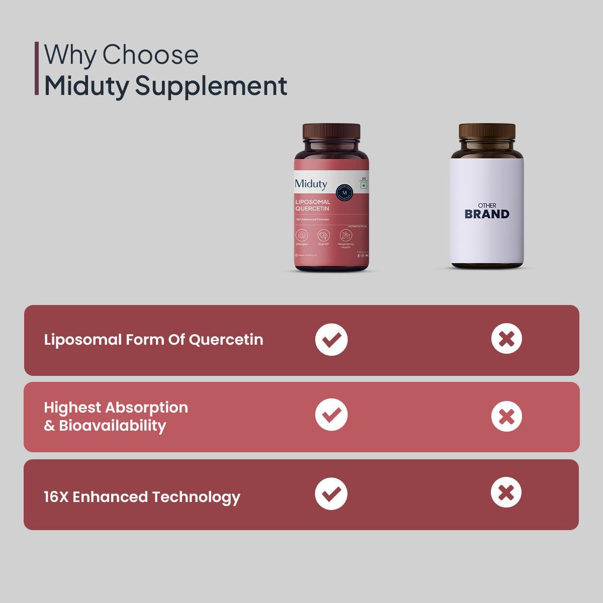 Miduty by Palak Notes Liposomal Quercetin Capsules