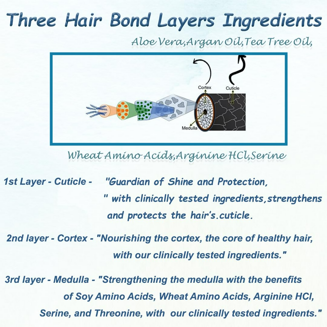 Ktein Ultimate Triple Bond Hair Rescue Spray