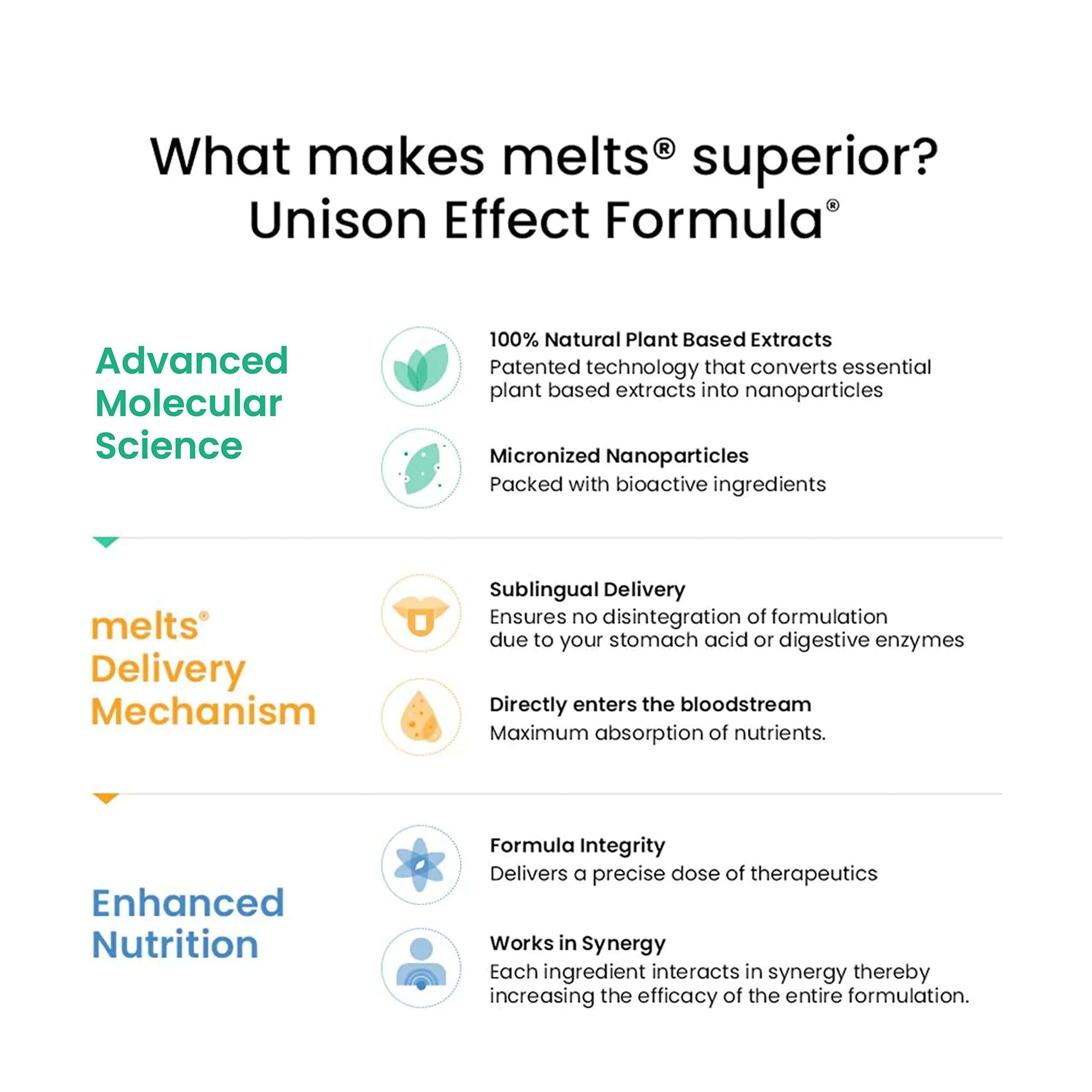 Wellbeing Nutrition Melts Restful Sleep & Healthy Hair Strips Combo