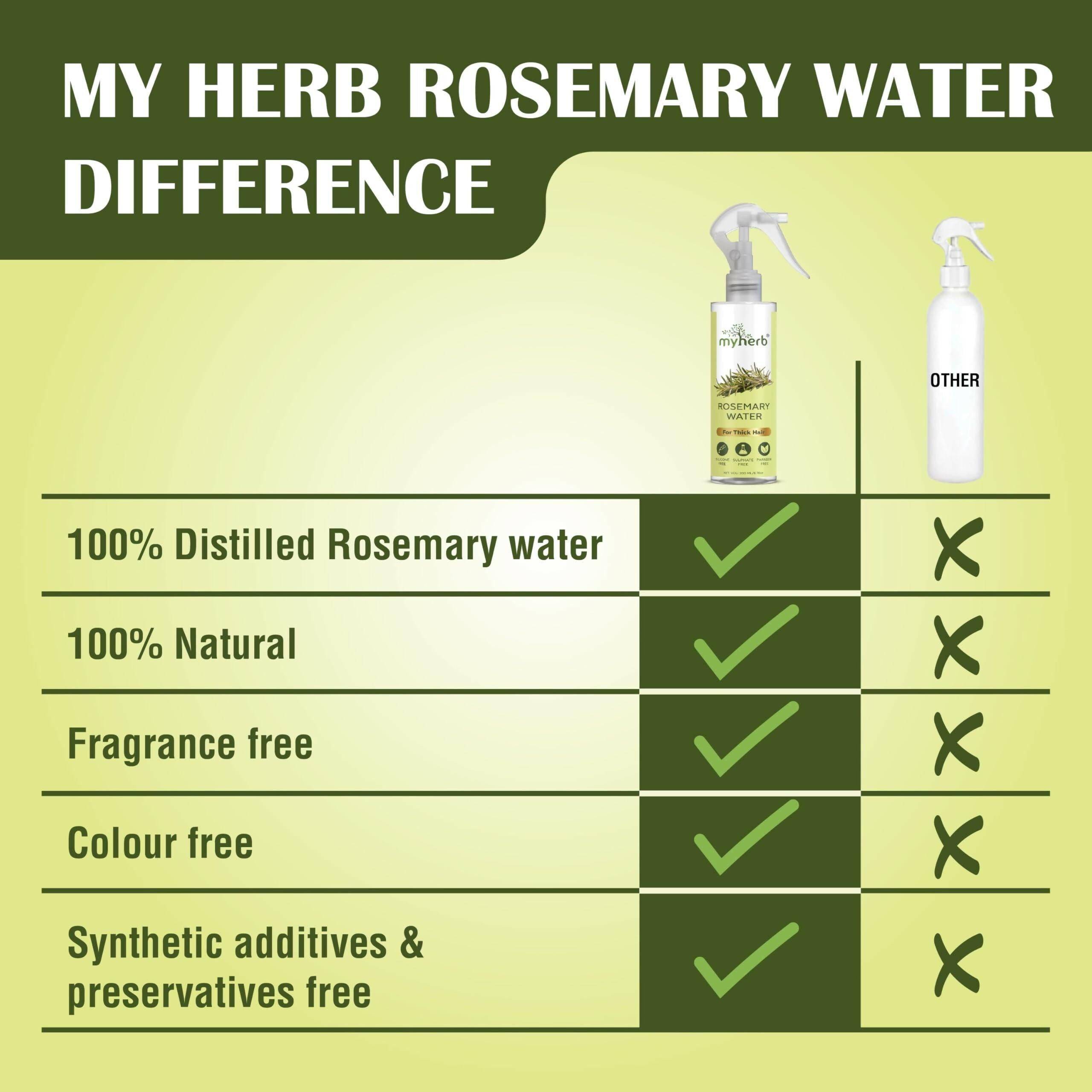 Myherb Rosemary Water Hair Spray For Regrowth, Helps Reduce Hairfall, Strengthens Hair