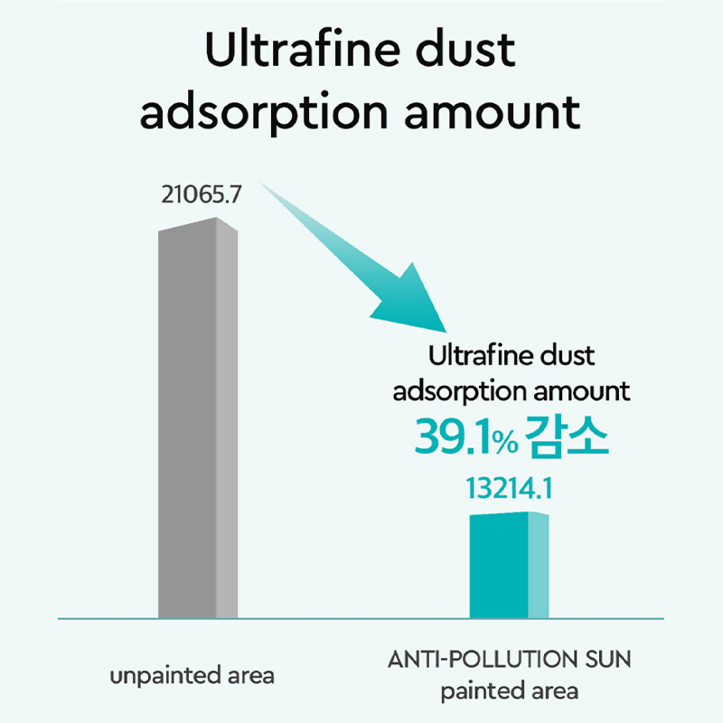 Dewytree Anti-Pollution Tinted Korean Sunscreen SPF 50+ PA++++