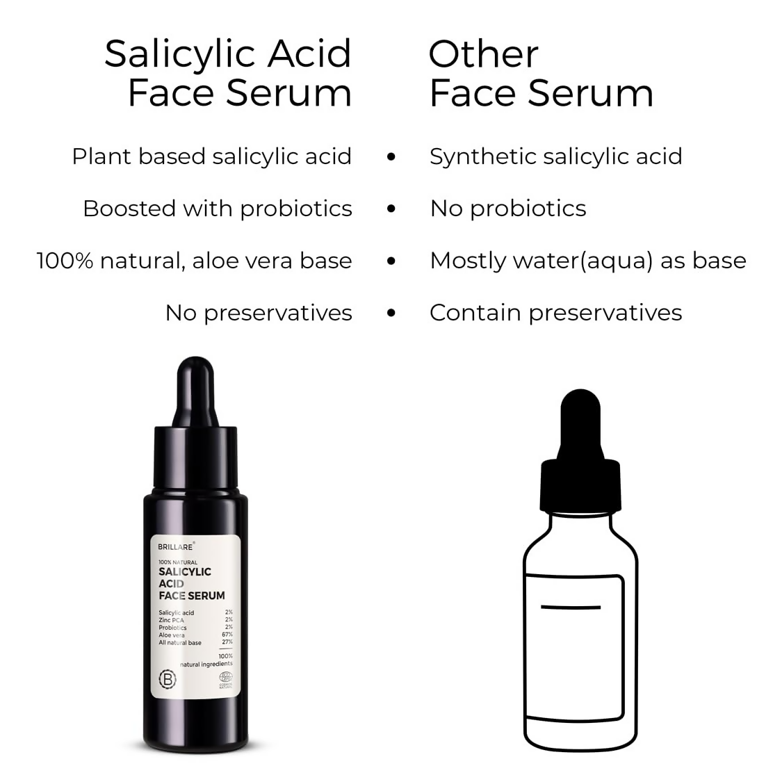 Brillare 2% Salicylic Acid Serum For Oily & Acne Prone Skin