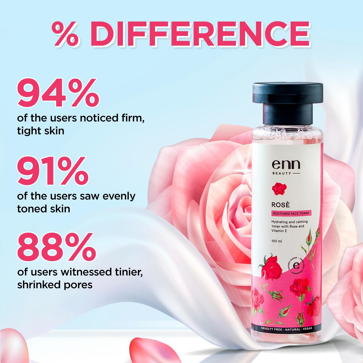 Enn Rose Water Soothing Face Toner With Natural Rose & Vitamin E For Pore Tightening