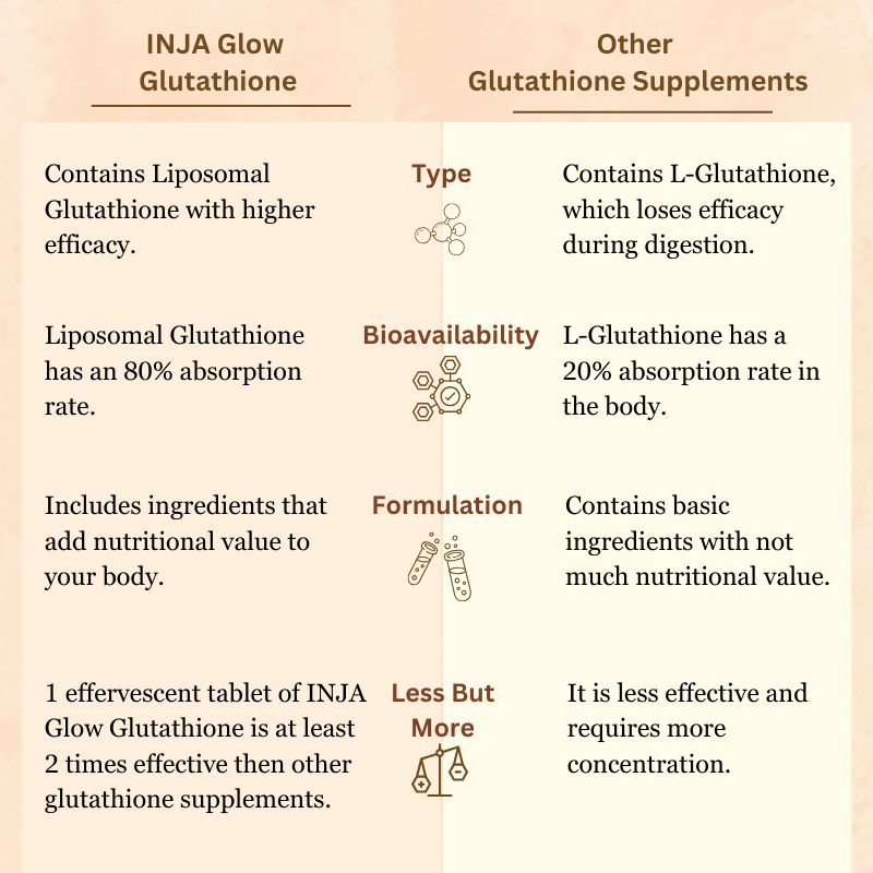 Inja Glow Liposomal Glutathione Drop Fizz & Drink Effervescent Tablets - Orange