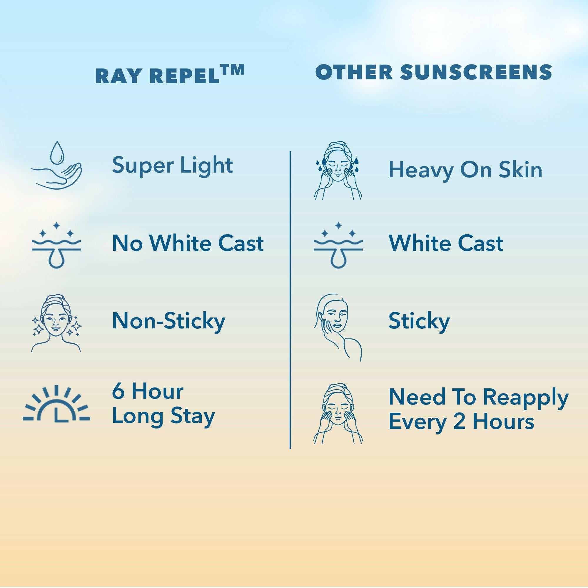 Fabessentials Ultra Matte Daily Sunscreen SPF 45 PA++++