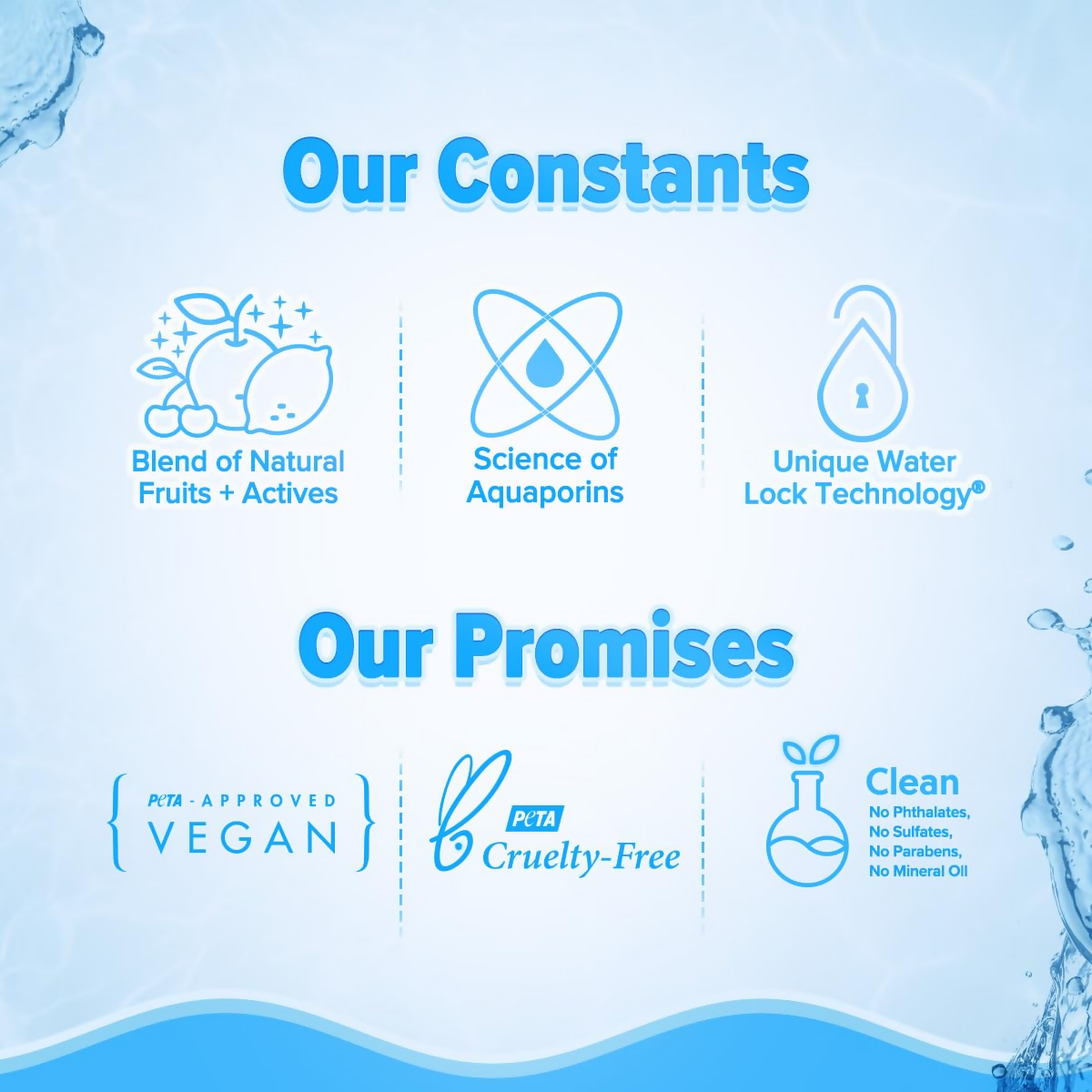 Aqualogica 5 Barrier+ Repair Sunscreen SPF 50+