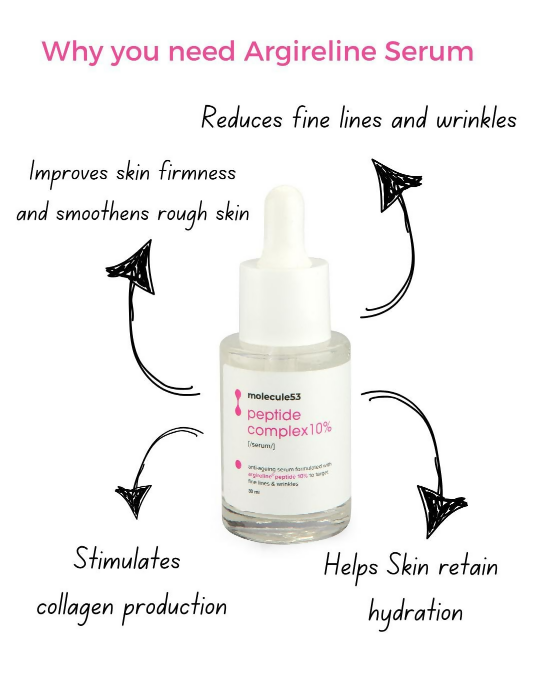 Molecule53 Argireline 10% Peptide Serum