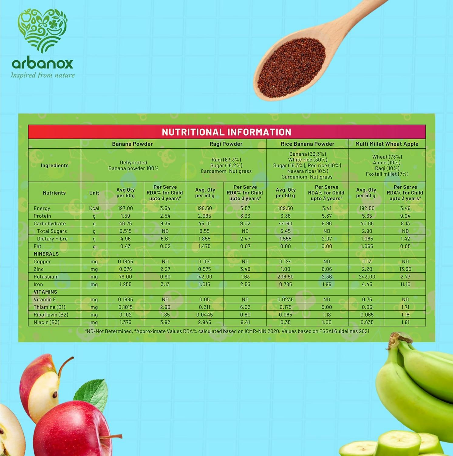 BabyVita Arbanox Nutribox Prime Essential Meals For Little Ones Variety of Nutrient-Packed Powders Combo