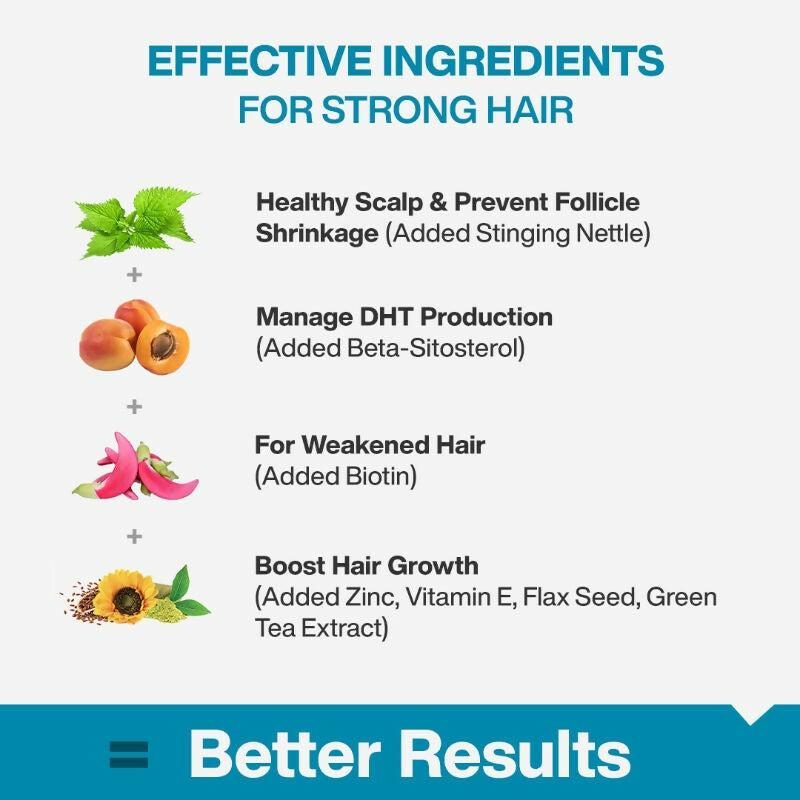 MyFitFuel DHT Blocker Tablets with Biotin & Zinc for Hair Fall Control