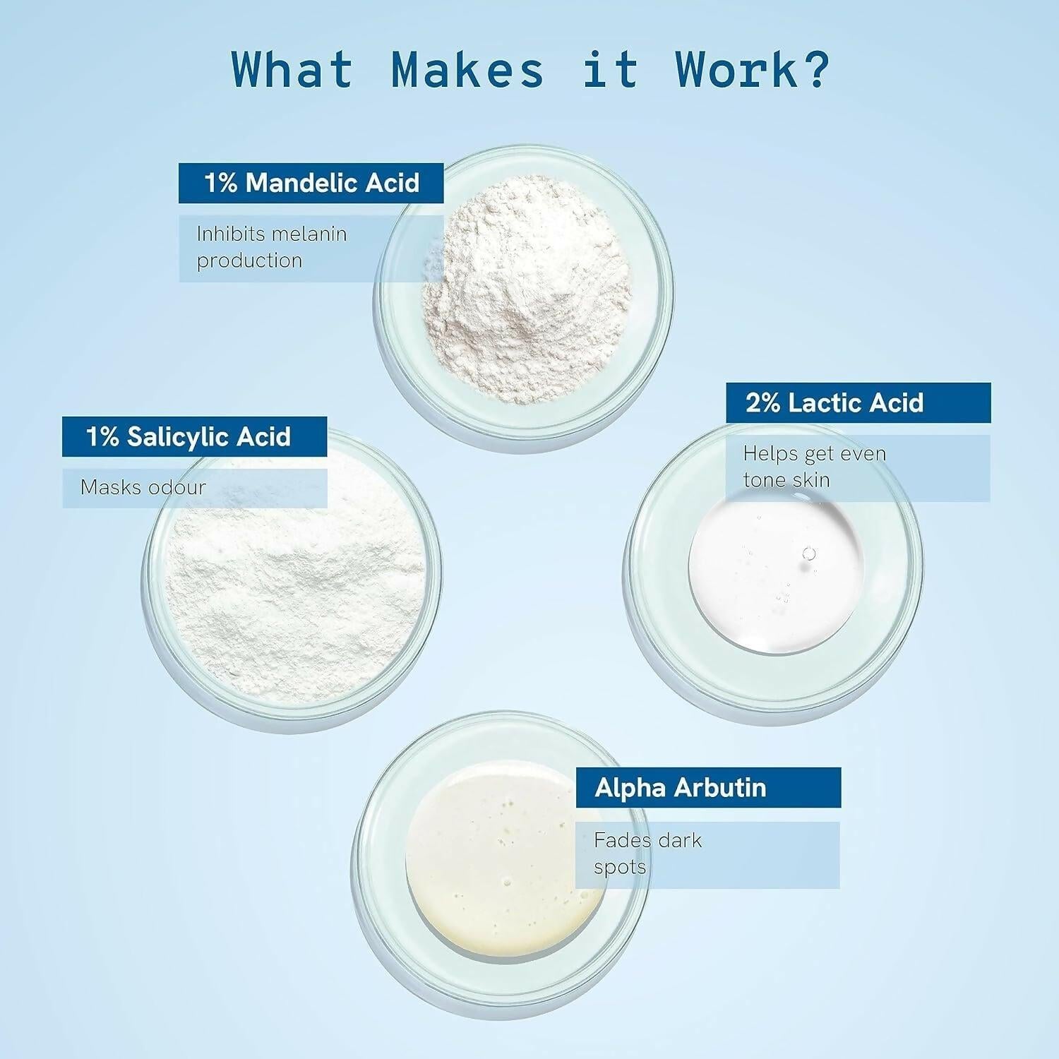 BeBodywise Underarm Liquid Roll On Fades Underarm Pigmentation For Sensitive Skin