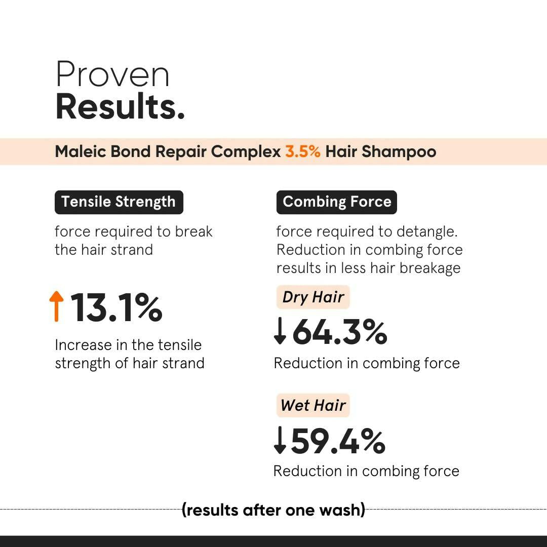 Minimalist Maleic Bond Repair Complex Shampoo & Conditioner Combo