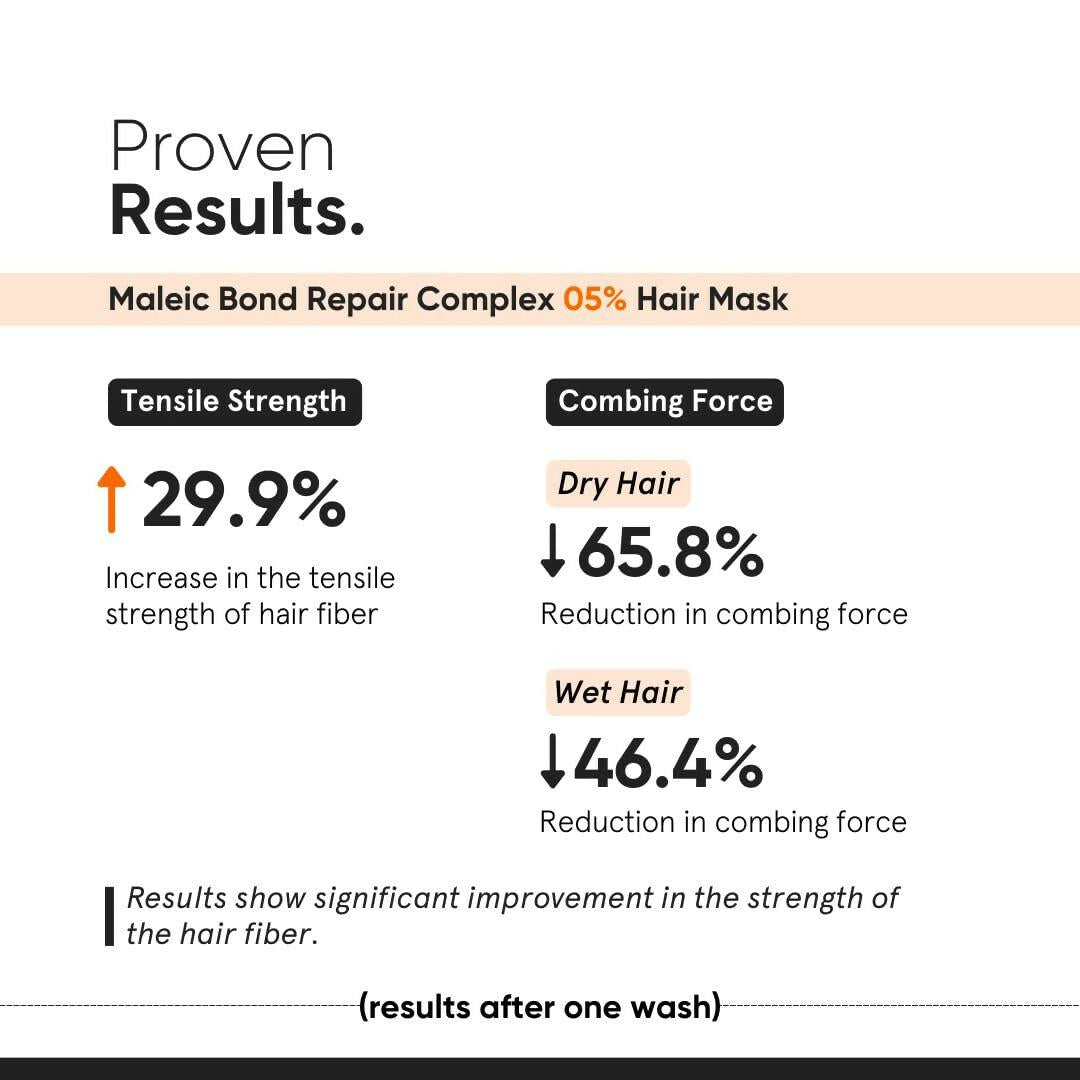 Minimalist Maleic Bond Repair Complex Shampoo & Conditioner Combo