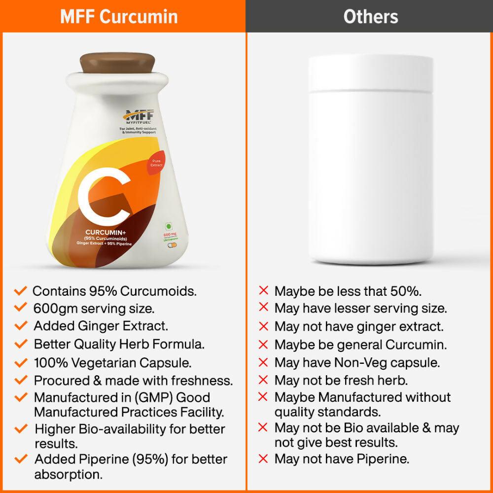 MyFitFuel Curcumin + Ginger Extract + Piperine Capsules
