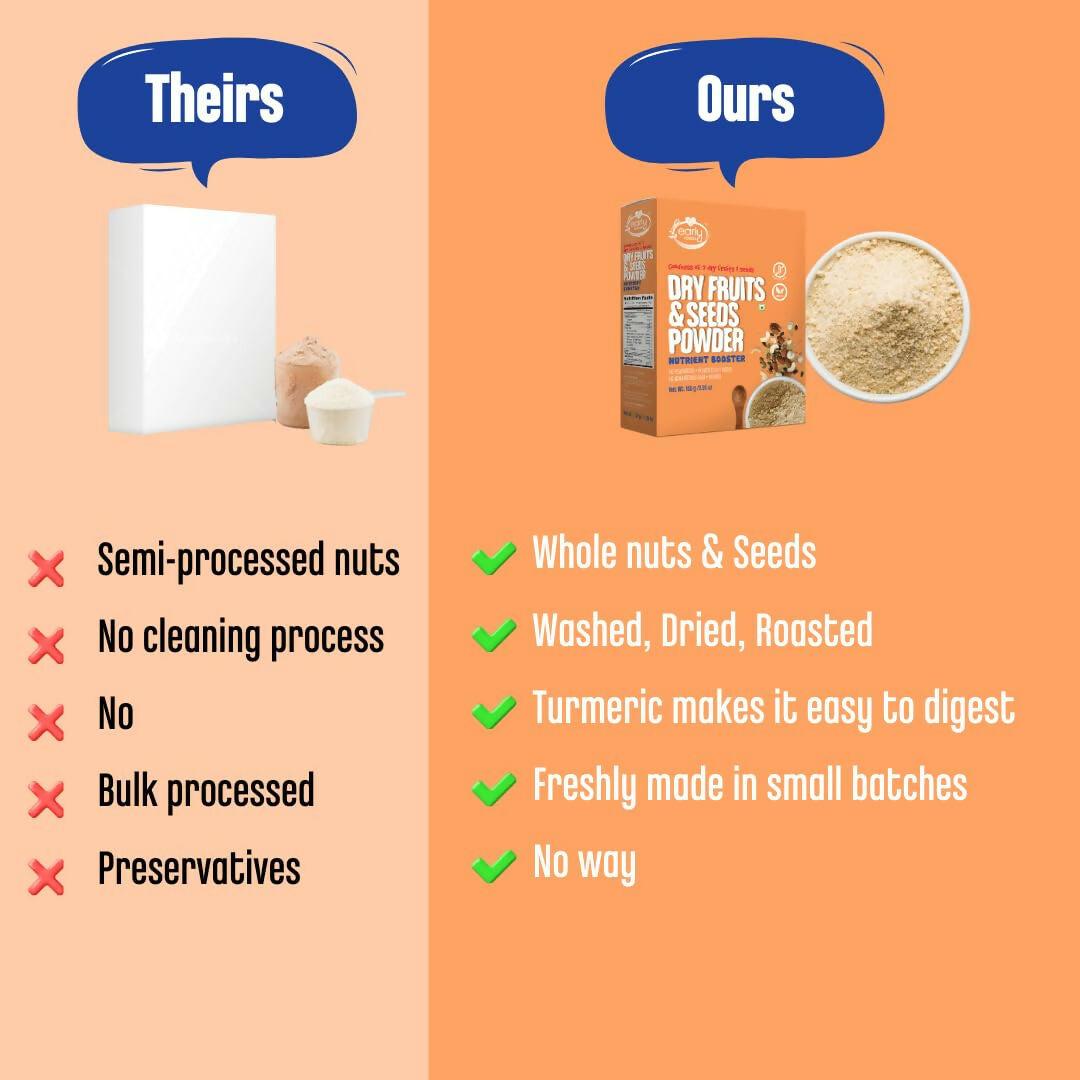 Early Foods Dry Fruits & Seeds Powder for Kids