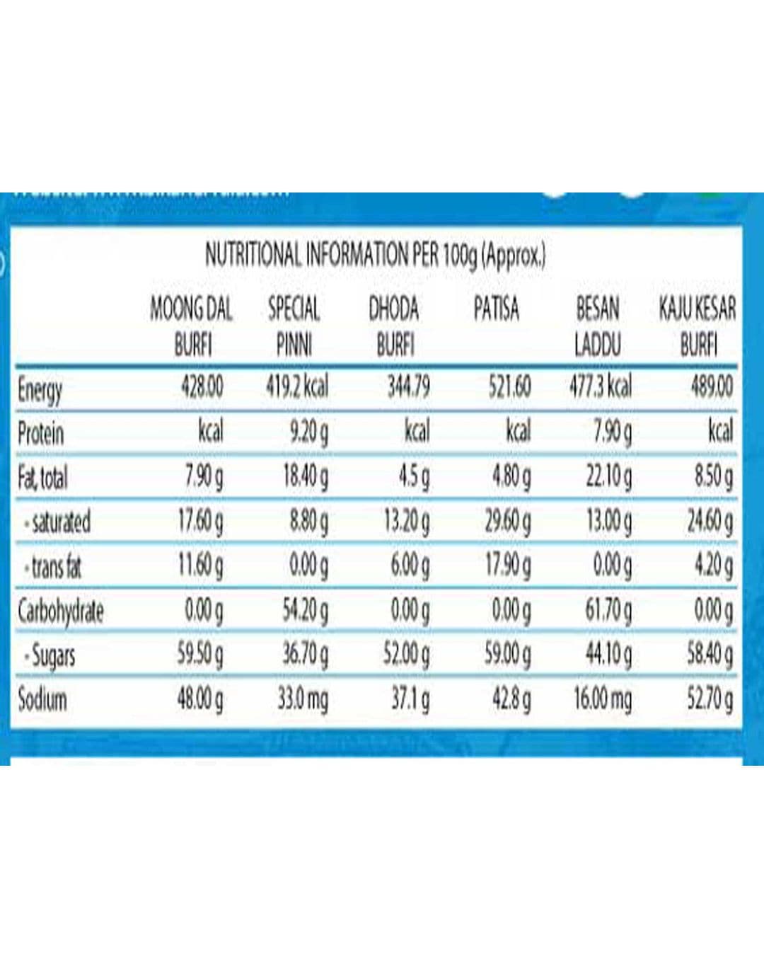 Bikanervala Mix Gourmet