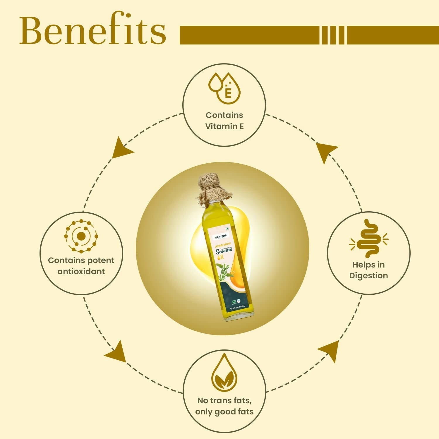 Upaveda Organic White Sesame Oil