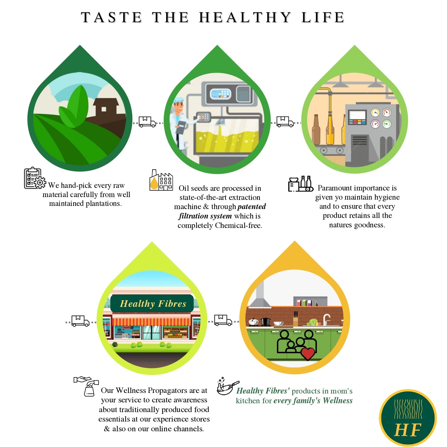 Healthy Fibres Cold Pressed Gingelly Oil