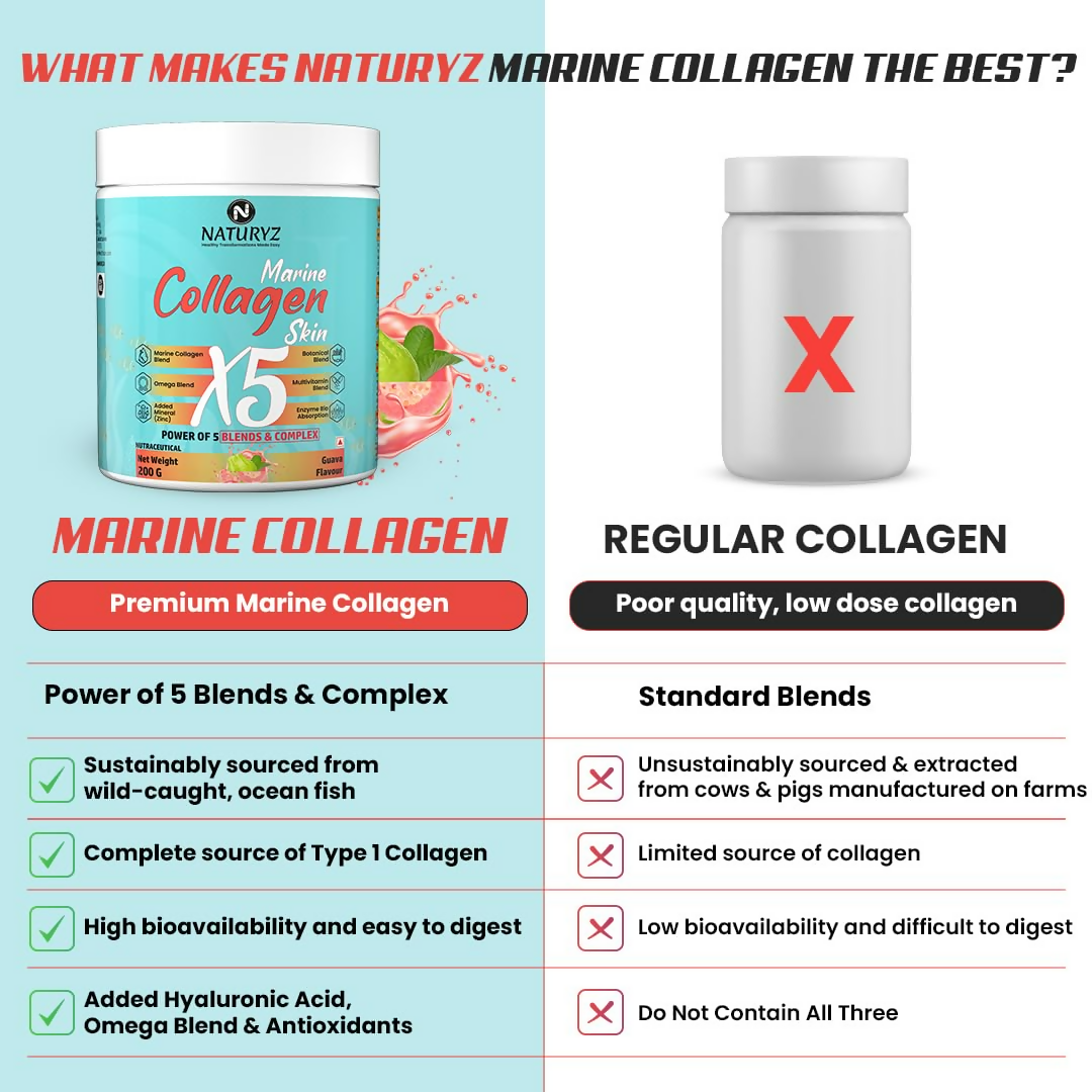 Naturyz Marine Collagen Skin X5 Power For Women & Men (Lemon Flavour)