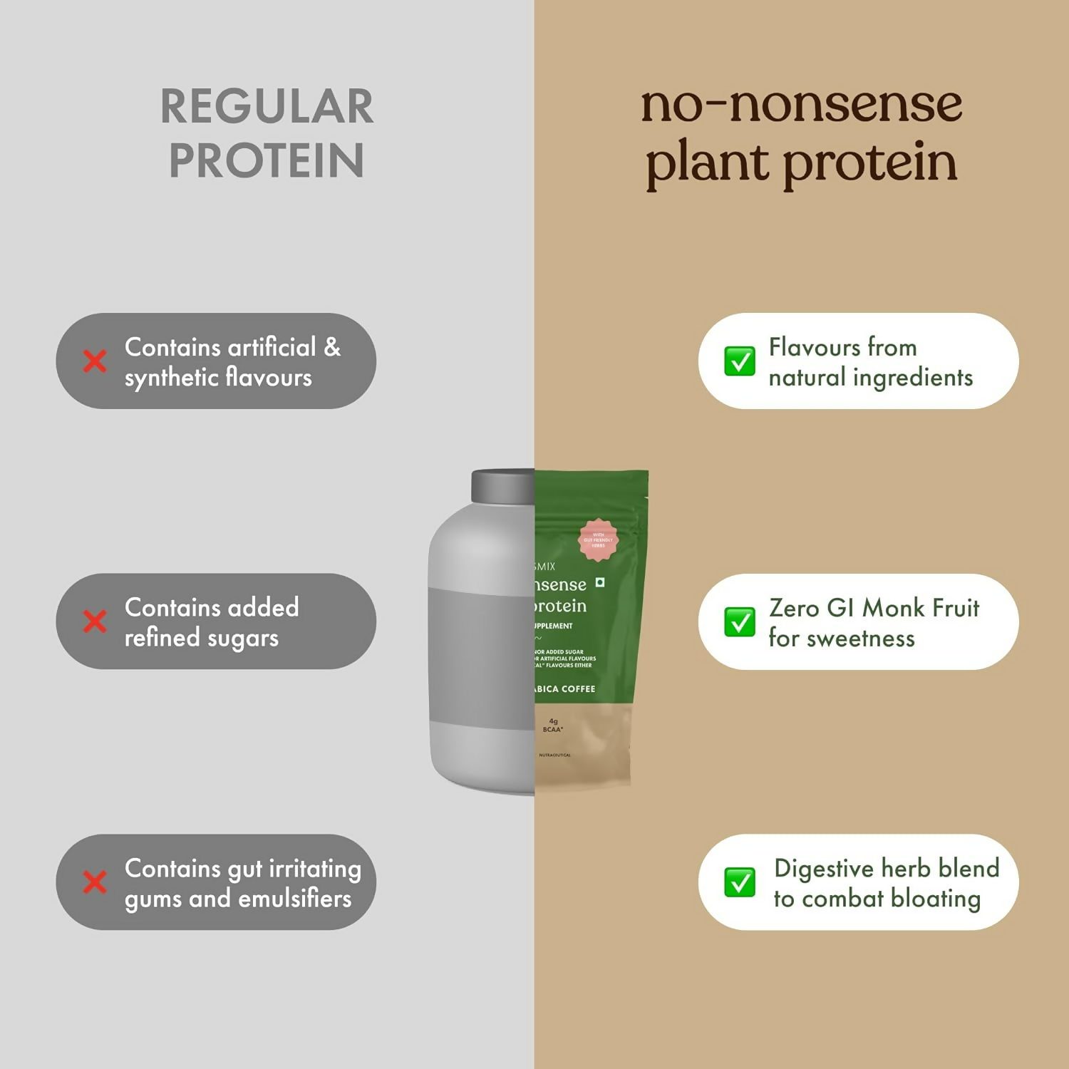Cosmix No Nonsense Plant Protein Coconut peppermint
