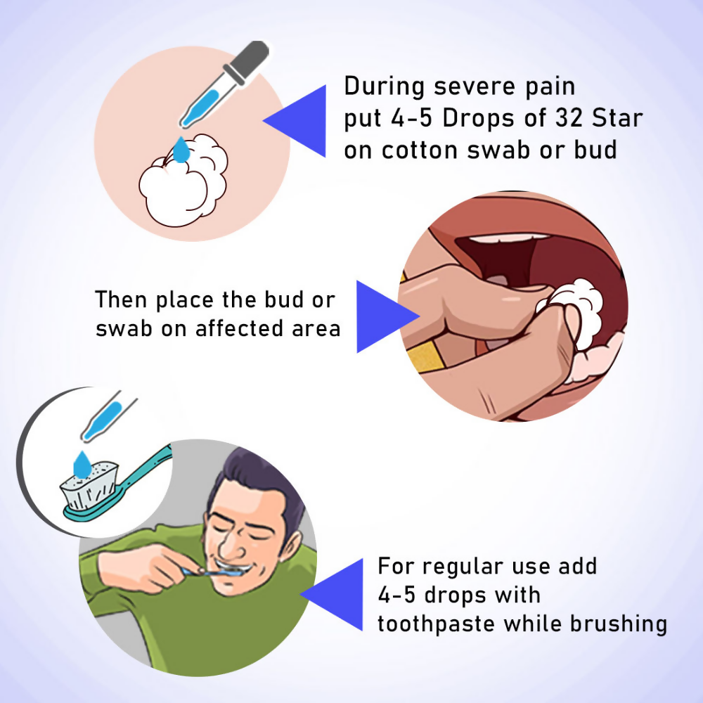 Keya Seth Aromatherapy 32 Star Dental & Gum Solution Essential Oil