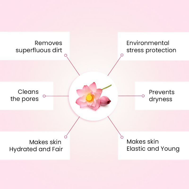 Keya Seth Aromatherapy Lotus Fresh Look Face Wash