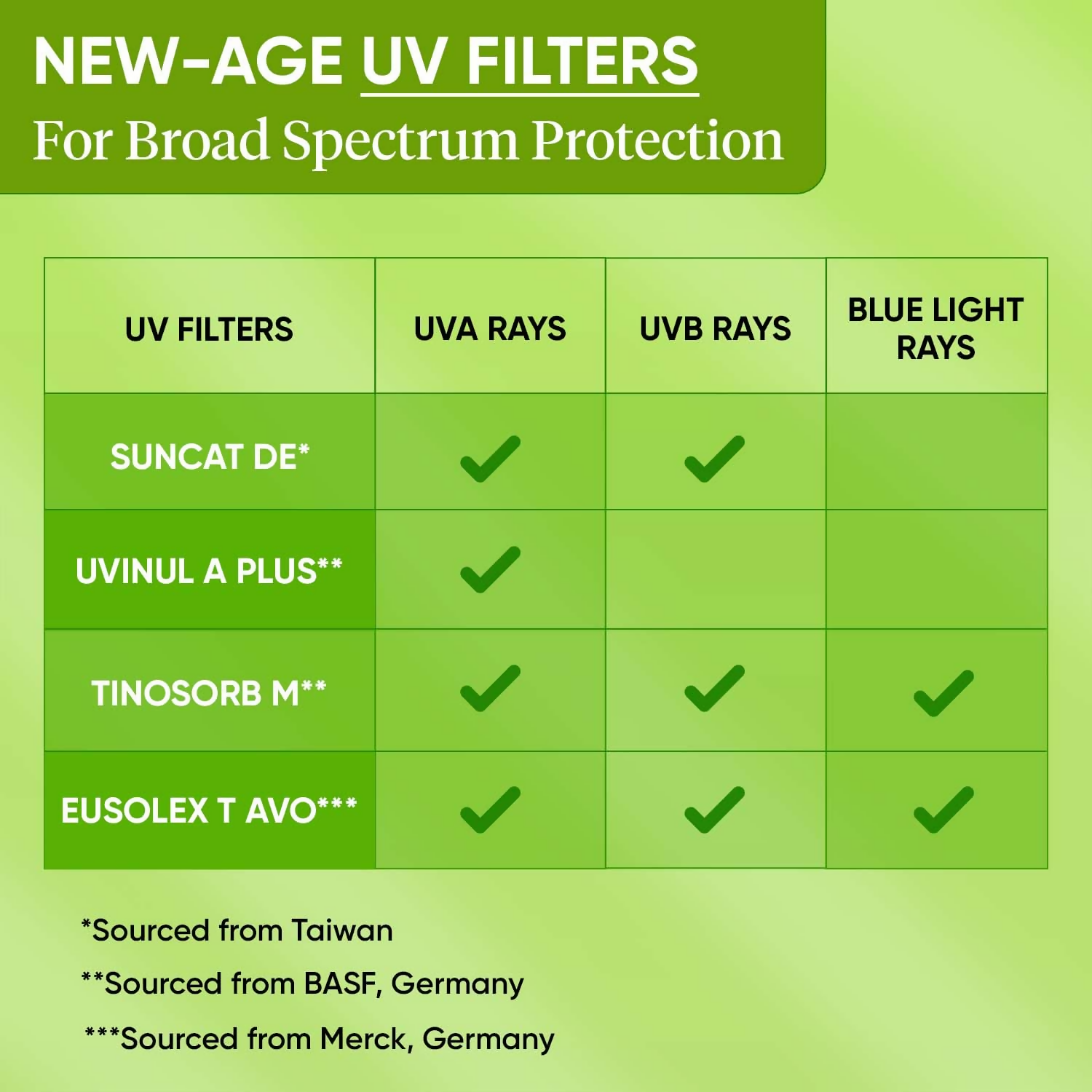 Dot & Key CICA Calming Mattifying Sunscreen SPF 50 For Oily Acne Prone & Sensitive Skin