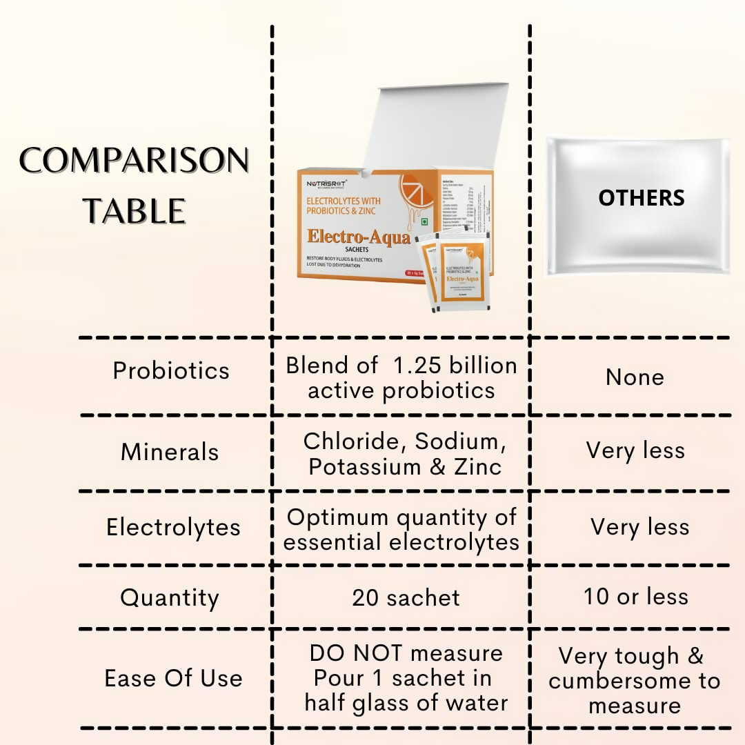 Nutrisrot Electro-Aqua Instant Hydration & Energy Drink Sachets Orange Flavour